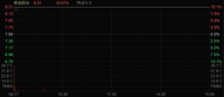 三连板！A股，两大板块集体活跃！