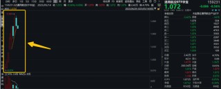 倒车接人？连续上涨的国防军工板块，或迎逢跌布局机遇！利君股份逆市冲击六连板