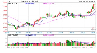 光大期货：4月9日农产品日报