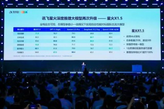 科大讯飞发布星火X1.5大模型，多款“AI员工”已投入实际应用