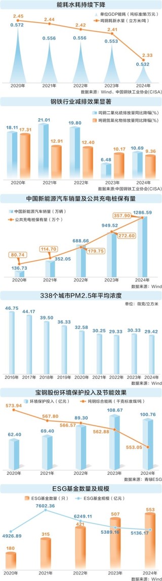 透过数据看“十四五”答卷：从系统布局到全面突破 构建全球绿色低碳发展新范式