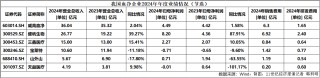 上市首日涨超56%：供应链依赖、以价换量、合规成本，威高血净待突围