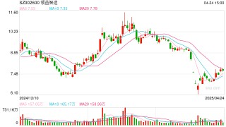 领益智造时隔4月再融资：标的前五大客户收入占比98% 30亿定增募投项目均无疾而终