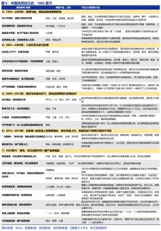 美日中消费演进启示录