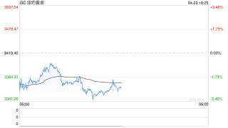 “脱缰”的金银比价修复空间几何？