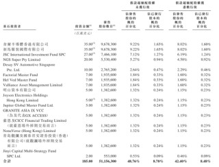 爱芯元智下周上市：9个月亏8.6亿 发行价28.2港元 CEO孙微风薪酬2246万