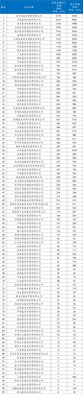 十年前的公募基金行业排名