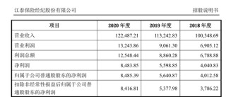 江泰经纪董事长沈开涛疑失联，公司面临不确定性