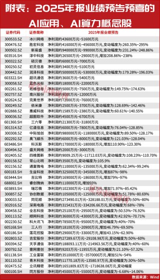 A股，该“躺平”还是“抄底”？