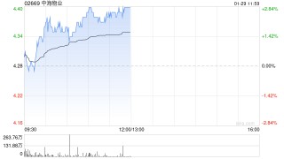 小摩：削中海物业目标价至3.7港元 评级降至“减持”