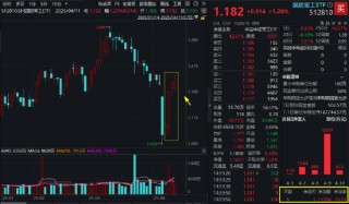 半导体大消息点燃做多热情！自主可控类ETF表现亮眼，“589520”、“512810”双双四连涨