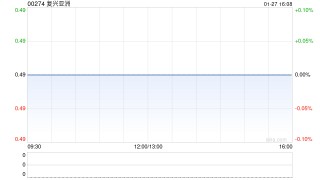 复兴亚洲公布张宇获委任为非执行董事