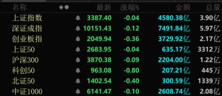 三连板！A股，两大板块集体活跃！