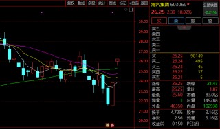涨停潮！这一板块1小时成交额超前一交易日全天！