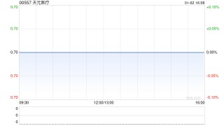 天元医疗拟210万元收购宁夏德尚门诊部有限责任公司70%股权