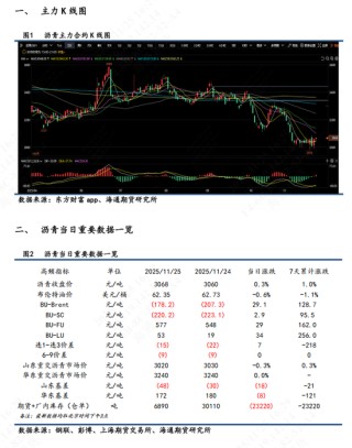 【沥青日报】稀释沥青贴水幅度扩大，国内沥青港口库存大幅增加