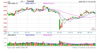 A股横盘震荡 可控核聚变概念掀涨停潮