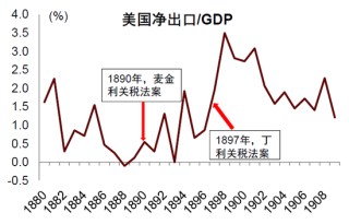 中金：特朗普的两个目标均难实现