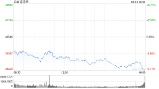 午盘：美股继续下滑 纳指陷入熊市