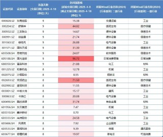 周末传来三大利好！除了上证指数，这些标的也走出8连涨、9连涨（附名单）