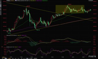 金价守在4200美元上方，市场屏息以待美联储决议“鹰鸽”定调