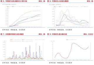 长安期货梁安迪：短期花生期货或区间震荡 中长期关注供应压力是否再度显现