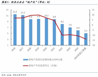 宋雪涛：2026中国经济展望，走出价格低谷