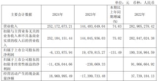 源杰科技去年转亏 2022上市募15亿国泰海通保荐
