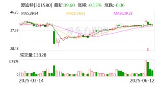 爱迪特：沃兰种植体是中国首批进入医保限价支付目录的种植体品牌