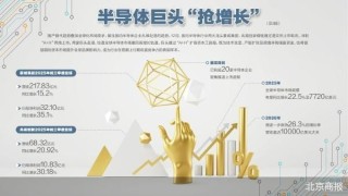 半导体巨头抢滩A+H上市