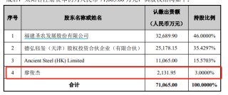 圣农发展或受B端业务影响营收增长乏力 不顾资金链重担仍高溢价收购、董秘获益超4000万