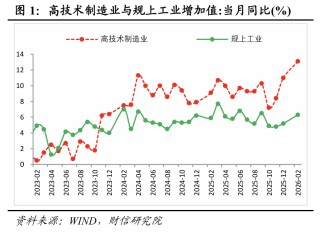 财信宏观丨开年起步有力，供需双双改善―2026年1-2月经济数据点评