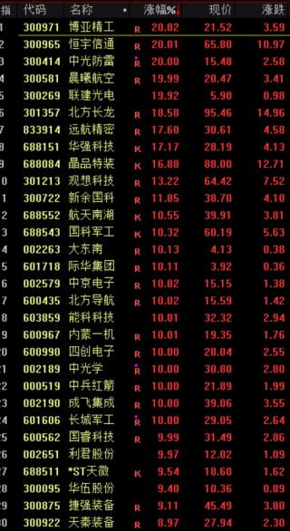 利好！全线大涨！