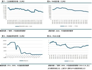 【建投晶硅】多晶硅周报 | 中国需求骤降，PS宜空配