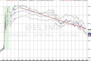 特朗普180度转弯后的市场：资产大涨只持续一天，标普一度接近熔断
