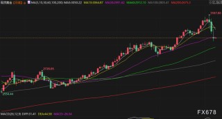 4月8日财经早餐：关税引发全球经济衰退担忧，金价回落投资者转而将美元作为避风港，油价创四年新低