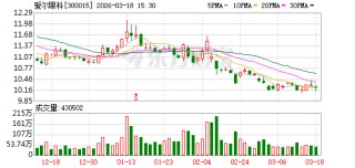 爱尔眼科：公司持续推进“1+8+N”战略，9家旗舰医院已基本建成投运