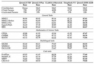 清晨重磅！阿里发布并开源Qwen3，无缝集成思考模式、多语言、便于Agent调用