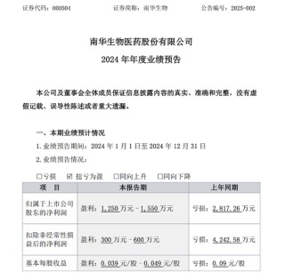 000504，业绩大变脸