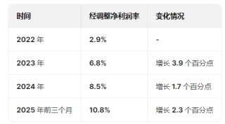 巴奴毛肚火锅港股IPO：营收增速大幅放缓从47%降至9.23%，人均消费从150元降低至138元