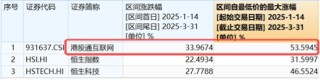 “内需+替代”双主线并进，这只ETF涨幅第一！港股稳住阵脚，恒生科技涨近2%