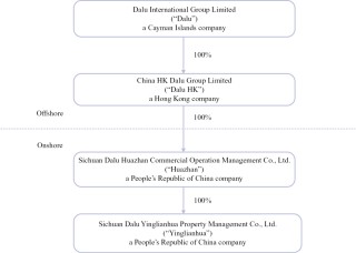 MBMC速报：大陆华展预备赴美上市——深耕二十载，开启国际化新篇章
