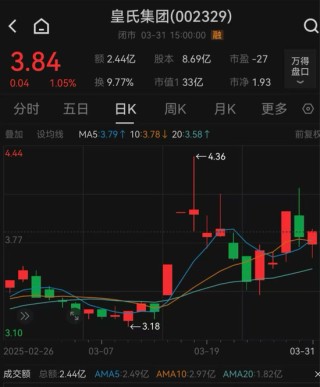 皇氏集团涉嫌信披违法违规，被证监会立案