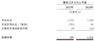 富卫集团，递交香港上市申请，保荐人发生变动，招银、摩根大通出局