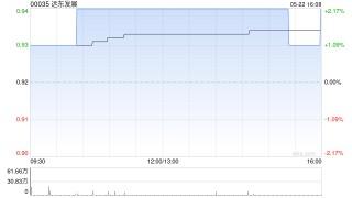 远东发展附属订立按揭组合销售协议