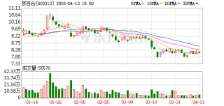 梦百合：公司营收增长意味着产品和市场竞争力有所提升