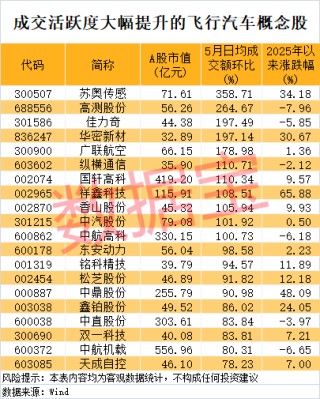 小鹏汇天“陆地航母”重大进展！飞行汽车迎来产业爆发临界点，机构盯上这些潜力股