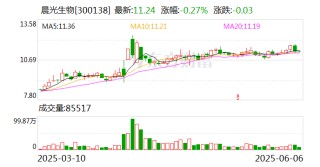 晨光生物：一季度销量增长约40%且销售价格小幅上涨