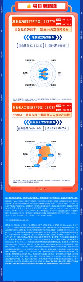 【早盘三分钟】3月26日华宝基金ETF早知道