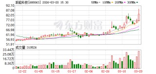 派能科技现3笔大宗交易 合计成交64.60万股